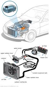 See P0909 repair manual